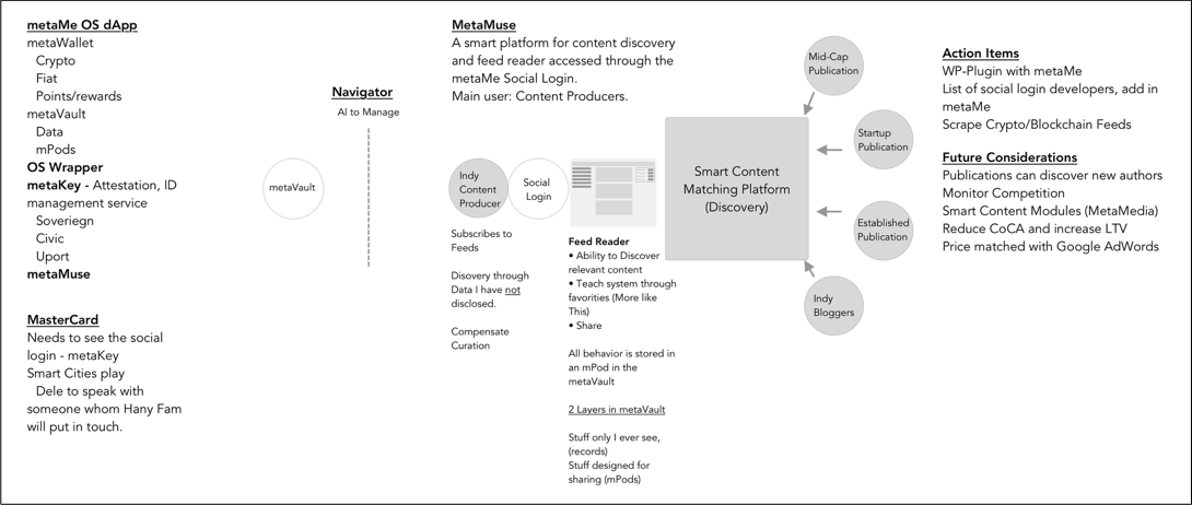 metaMe News App Framework